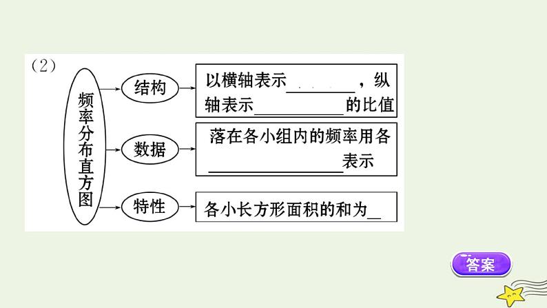 高中数学北师大版必修三 1.5.1 估计总体的分布 课件（64张）04