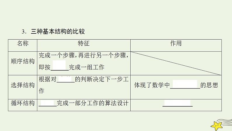 高中数学北师大版必修三 2.2.3 循环结构 课件（43张）07