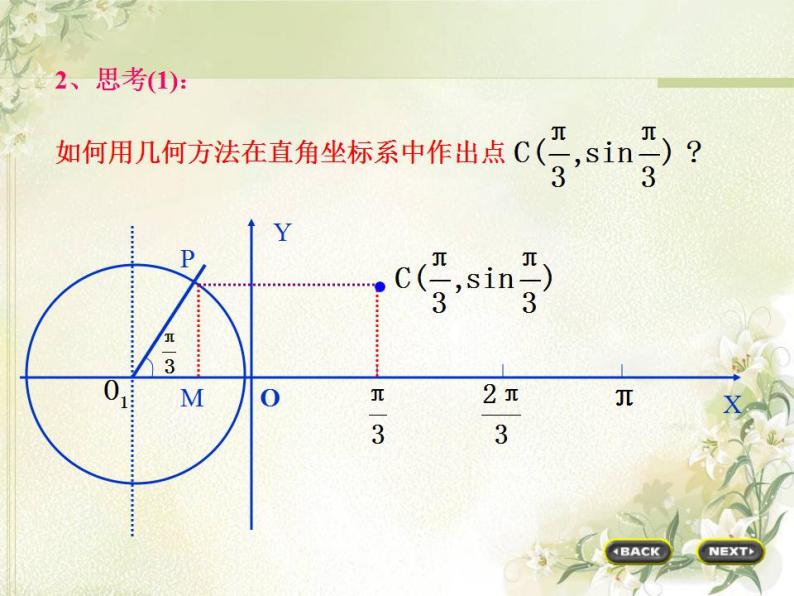 高中数学北师大版必修四 1.5.3正弦函数的性质 课件（19张）04