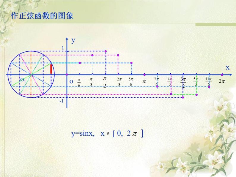 高中数学北师大版必修四 1.5.3正弦函数的性质 课件（19张）07