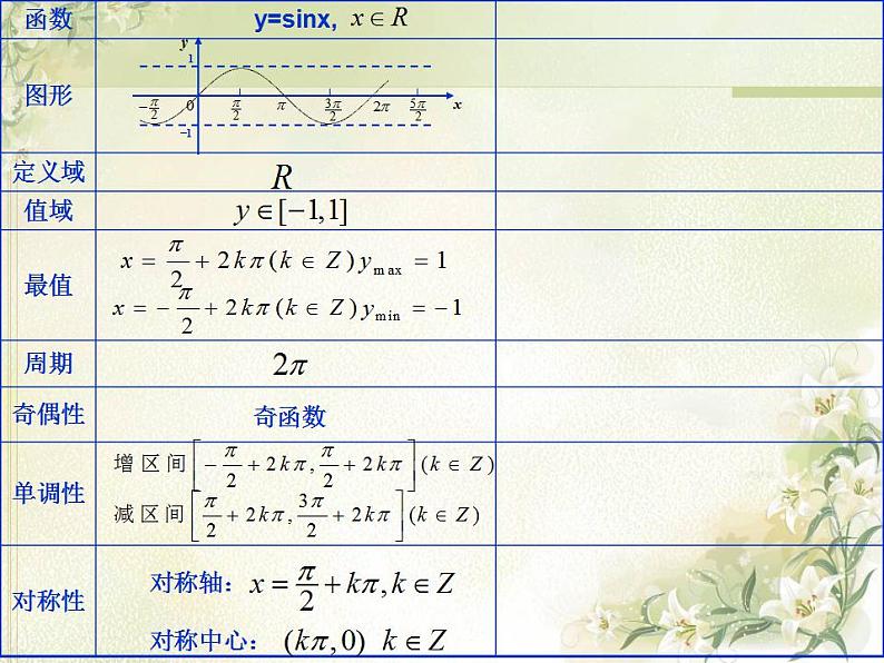 高中数学北师大版必修四 1.6.2余弦函数性质 课件（30张）04