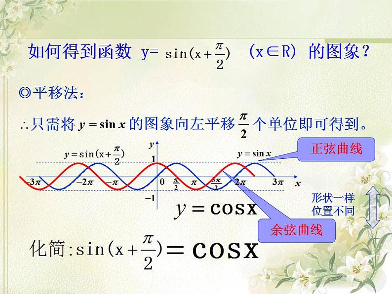 高中数学北师大版必修四 1.6.2余弦函数性质 课件（30张）05