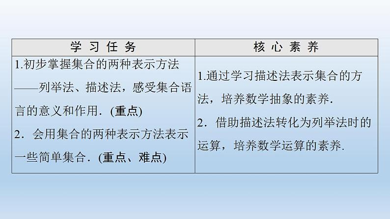 2021-2022学年高中数学新人教A版必修第一册 第1章 1.1 第2课时 集合的表示 课件（36张）02
