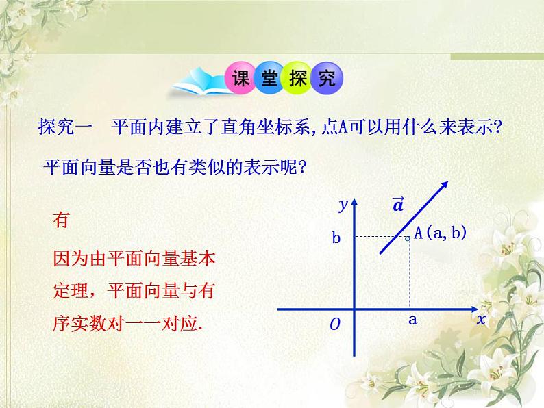 高中数学北师大版必修四 2.4.1平面向量的坐标表示 课件（31张）05