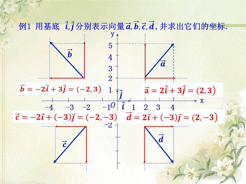 高中数学北师大版必修四 2.4.1平面向量的坐标表示 课件（31张）07