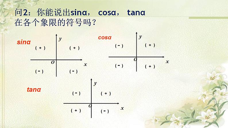 高中数学北师大版必修四 1.4.3 单位圆与诱导公式 课件（28张）第3页
