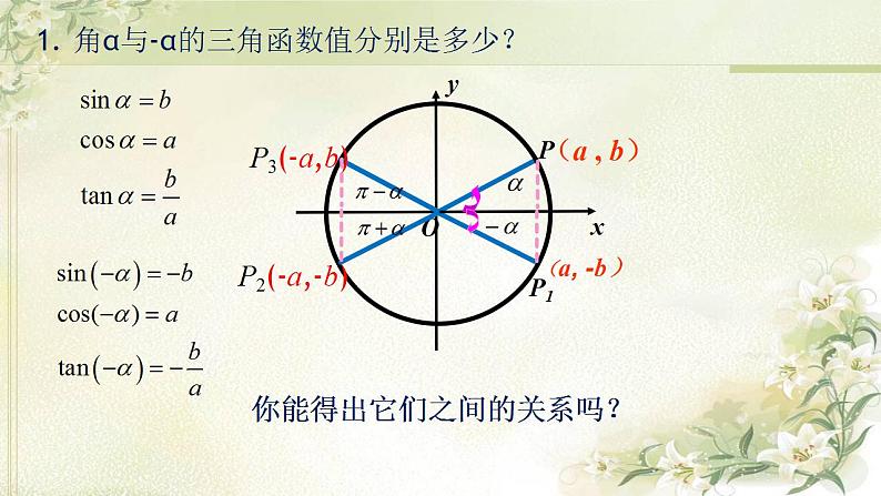 高中数学北师大版必修四 1.4.3 单位圆与诱导公式 课件（28张）第7页