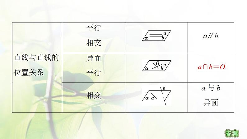 高中数学北师大版必修二 空间图形的公理 课件（50张）05