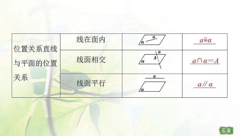 高中数学北师大版必修二 空间图形的公理 课件（50张）06