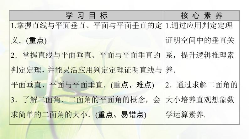 高中数学北师大版必修二 垂直关系的判定 课件（63张）02