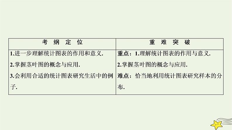 高中数学北师大版必修三 第一章 3 统计图表 课件（36张）第2页