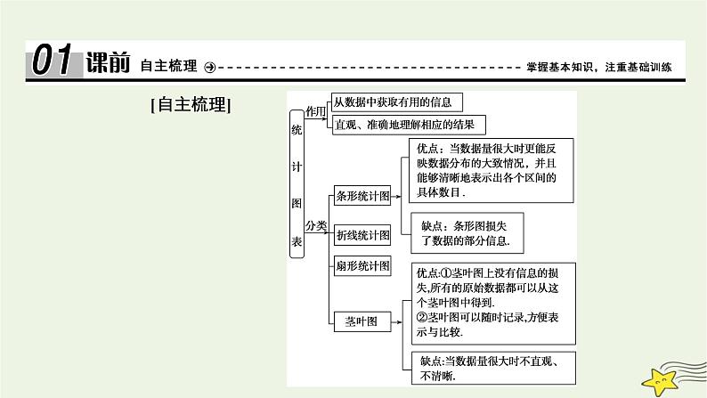 高中数学北师大版必修三 第一章 3 统计图表 课件（36张）第4页