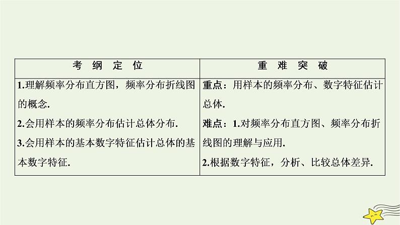 高中数学北师大版必修三 第一章 6 统计活动：结婚年龄的变化 课件（38张）02