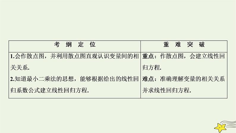 高中数学北师大版必修三 第一章 8 最小二乘估计 课件（42张）02