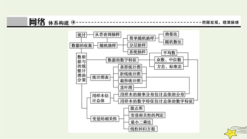 高中数学北师大版必修三 第一章 统计 章末优化总结 课件（35张）第3页