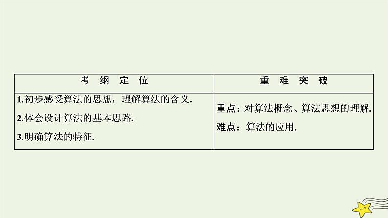 高中数学北师大版必修三 第二章 1 算法的基本思想 课件（29张）02