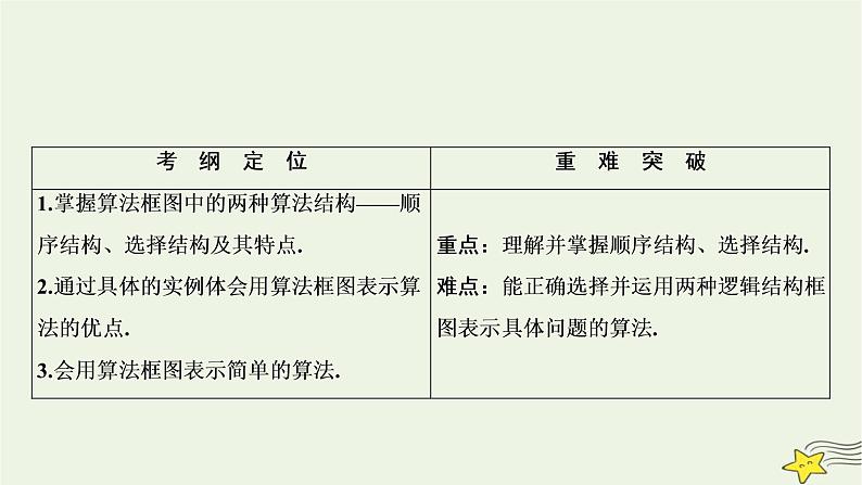 高中数学北师大版必修三 第二章 2.1 顺序结构与选择结构 课件（29张）第2页