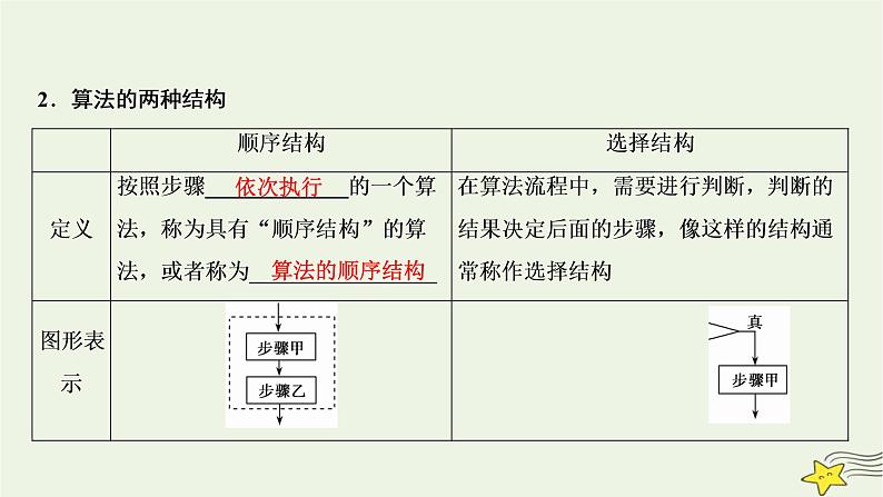 高中数学北师大版必修三 第二章 2.1 顺序结构与选择结构 课件（29张）第5页