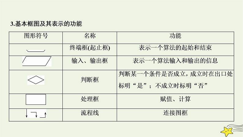 高中数学北师大版必修三 第二章 2.1 顺序结构与选择结构 课件（29张）06