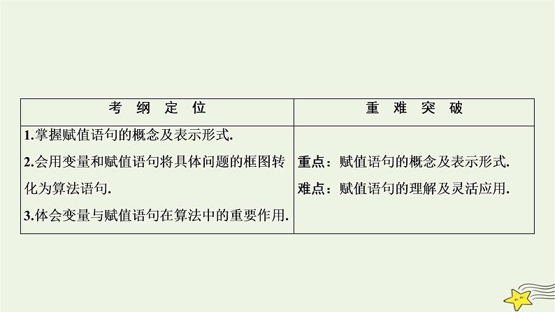 高中数学北师大版必修三 第二章 2.2 变量与赋值 课件（29张）第2页