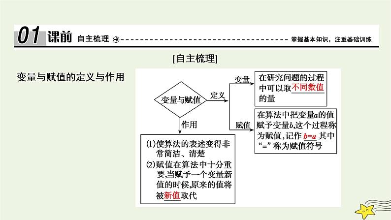 高中数学北师大版必修三 第二章 2.2 变量与赋值 课件（29张）第4页