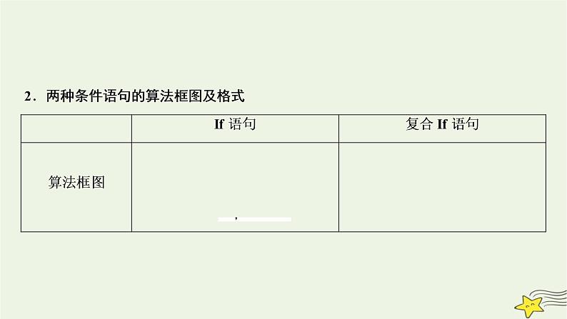 高中数学北师大版必修三 第二章 3.1 条件语句 课件（40张）05