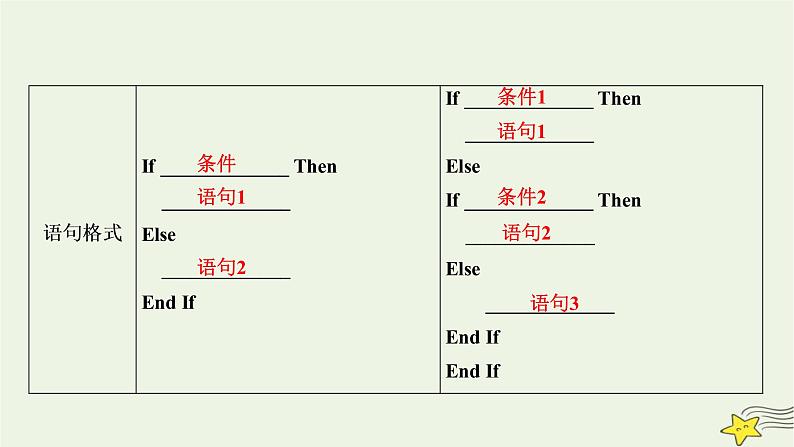 高中数学北师大版必修三 第二章 3.1 条件语句 课件（40张）06