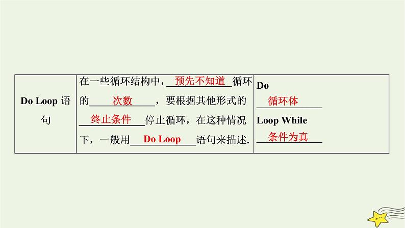 高中数学北师大版必修三 第二章 3.2 循环语句 课件（32张）05