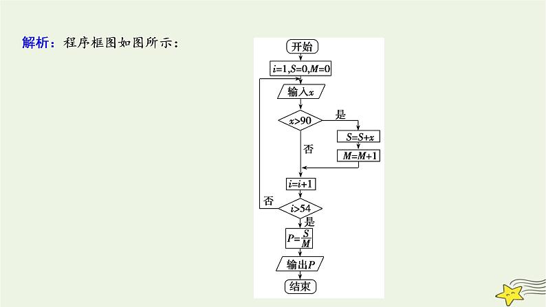 高中数学北师大版必修三 第二章 算法初步 章末优化总结 课件（22张）第7页