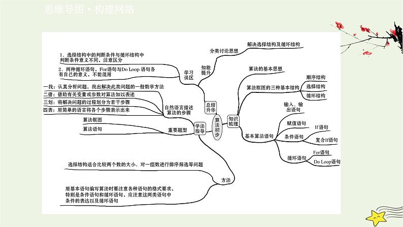 高中数学北师大版必修三 阶段提升课 第二课 算 法 初 步 课件（16张）02