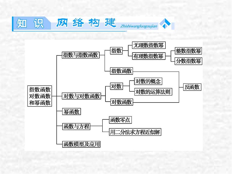 高中数学苏教版必修一 第三章指数函数对数函数和幂函数章末归纳提升3课件（26张）02