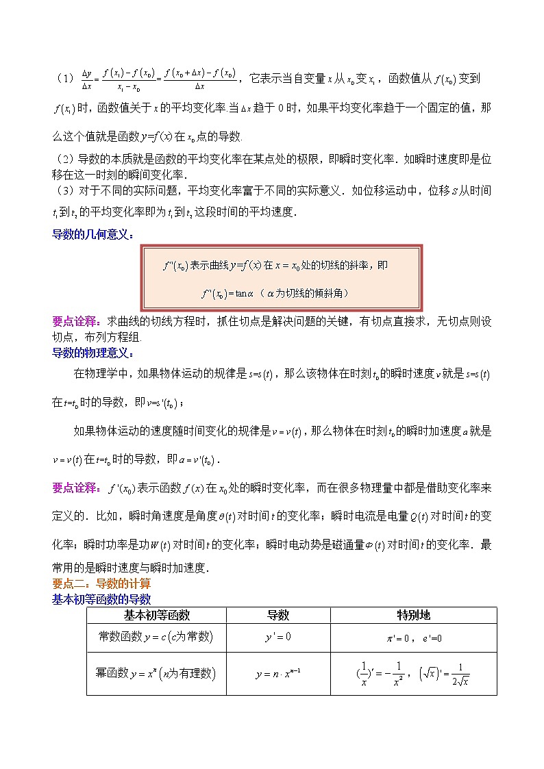 5.4_《一元函数的导数及其应用》全章复习与巩固教案02