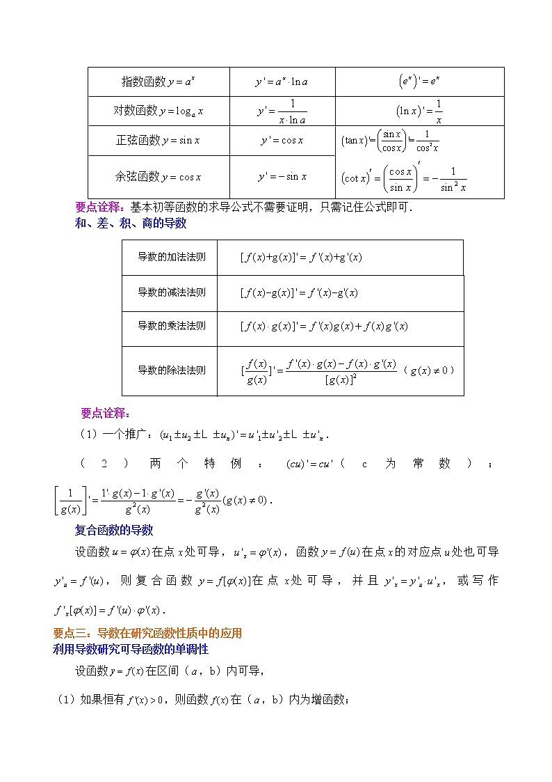 5.4_《一元函数的导数及其应用》全章复习与巩固教案03
