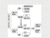 2021-2022学年高中数学新人教A版必修第一册  指数函数与对数函数  章末综合提升  课件（43张）