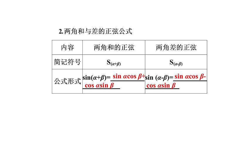 2020-2021学年高中数学新人教A版必修第一册 5.5.1 第2课时  两角和与差的正弦、余弦、正切公式 课件（29张）04