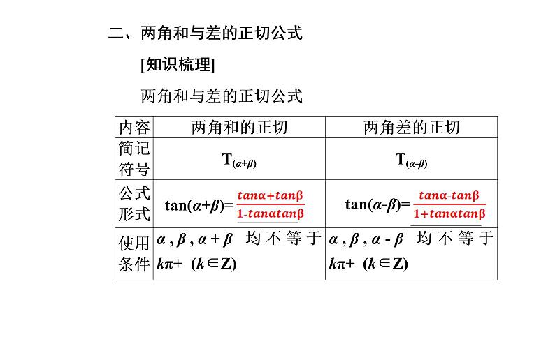 2020-2021学年高中数学新人教A版必修第一册 5.5.1 第2课时  两角和与差的正弦、余弦、正切公式 课件（29张）08