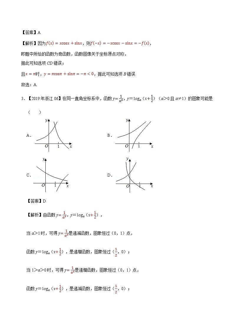 2022届高三浙江省高考数学函数图象（解析版）第2页