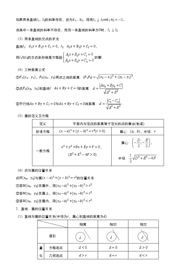 2021届高考数学（文）二轮专题九 解析几何   学案02