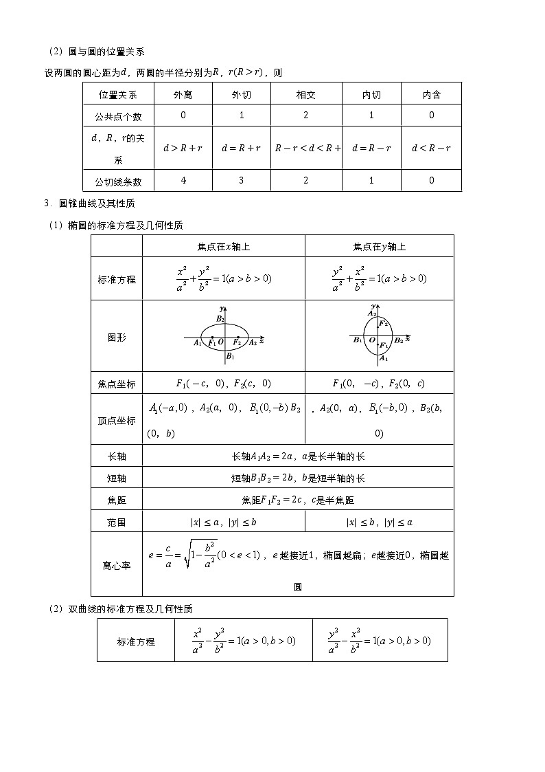 2021届高考数学（文）二轮专题九 解析几何   学案03