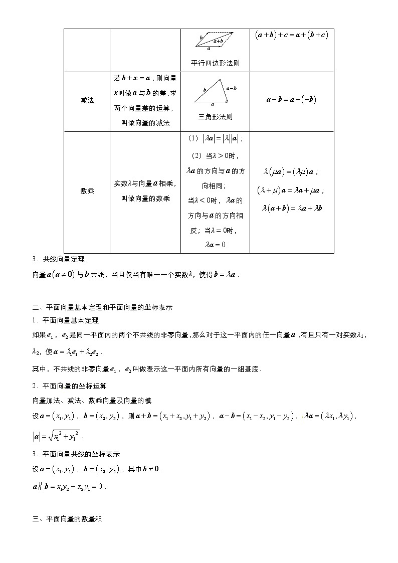 2021届高考数学（文）二轮专题六 平面向量 学案第2页