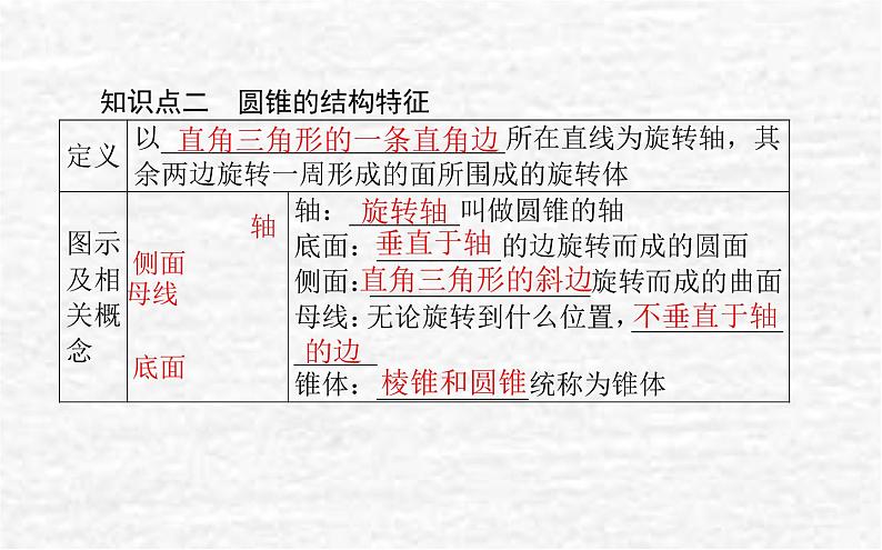 高中数学第11章立体几何初步11.1空间几何体11.1.5旋转体课件新人教B版必修第四册04