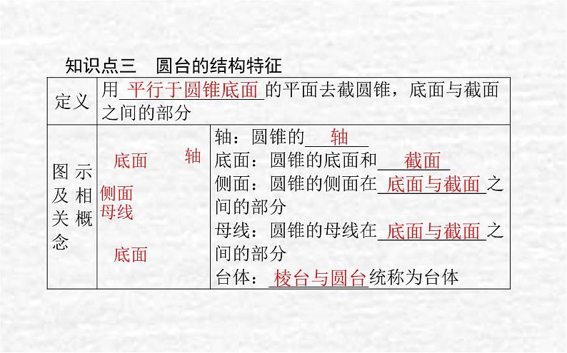 高中数学第11章立体几何初步11.1空间几何体11.1.5旋转体课件新人教B版必修第四册05