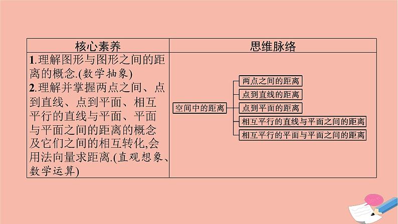空间中的距离PPT课件免费下载03