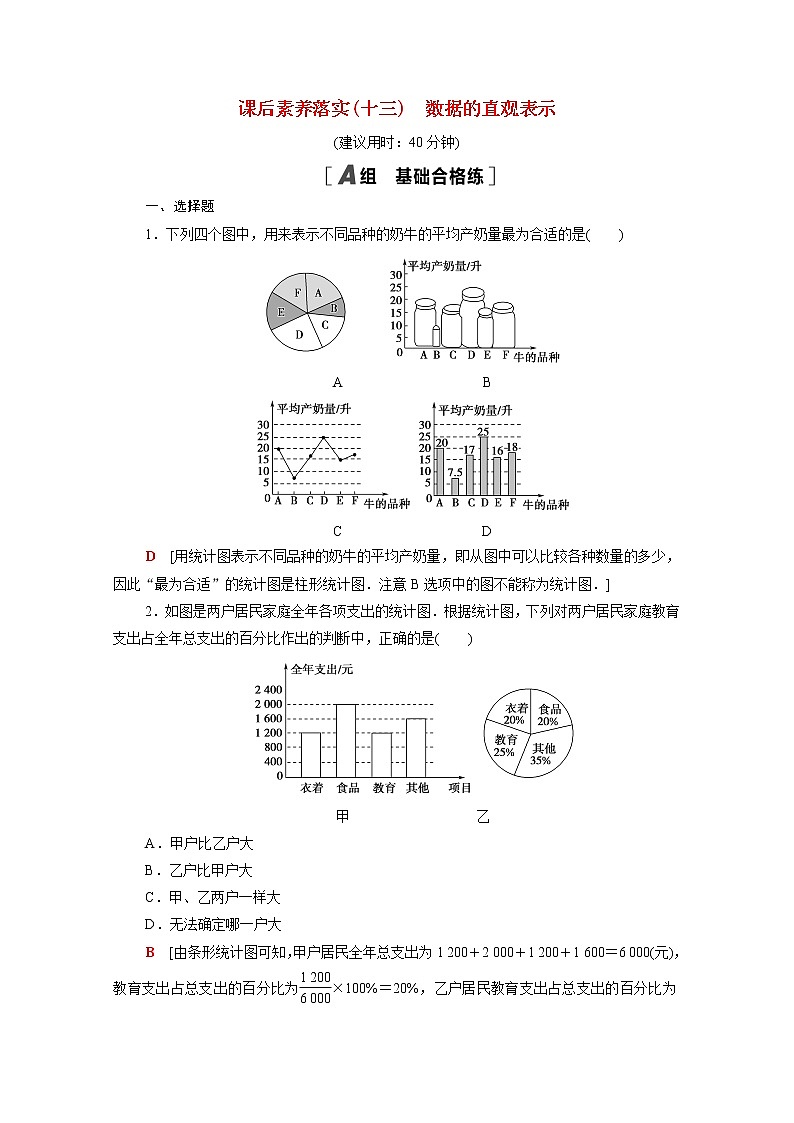 高中数学第五章统计与概率5.1统计5.1.3数据的直观表示课后素养落实含解析新人教B版必修第二册学案第1页