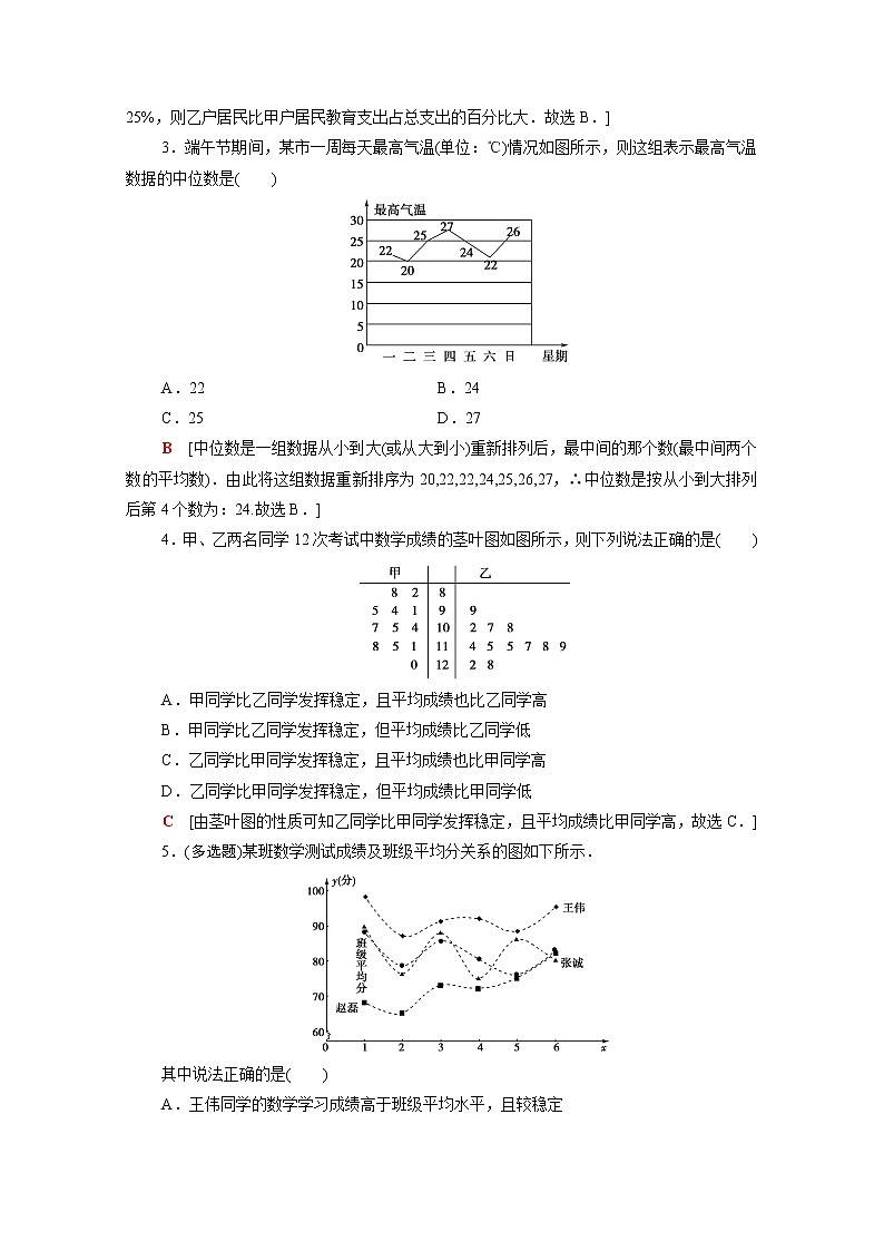 高中数学第五章统计与概率5.1统计5.1.3数据的直观表示课后素养落实含解析新人教B版必修第二册学案第2页