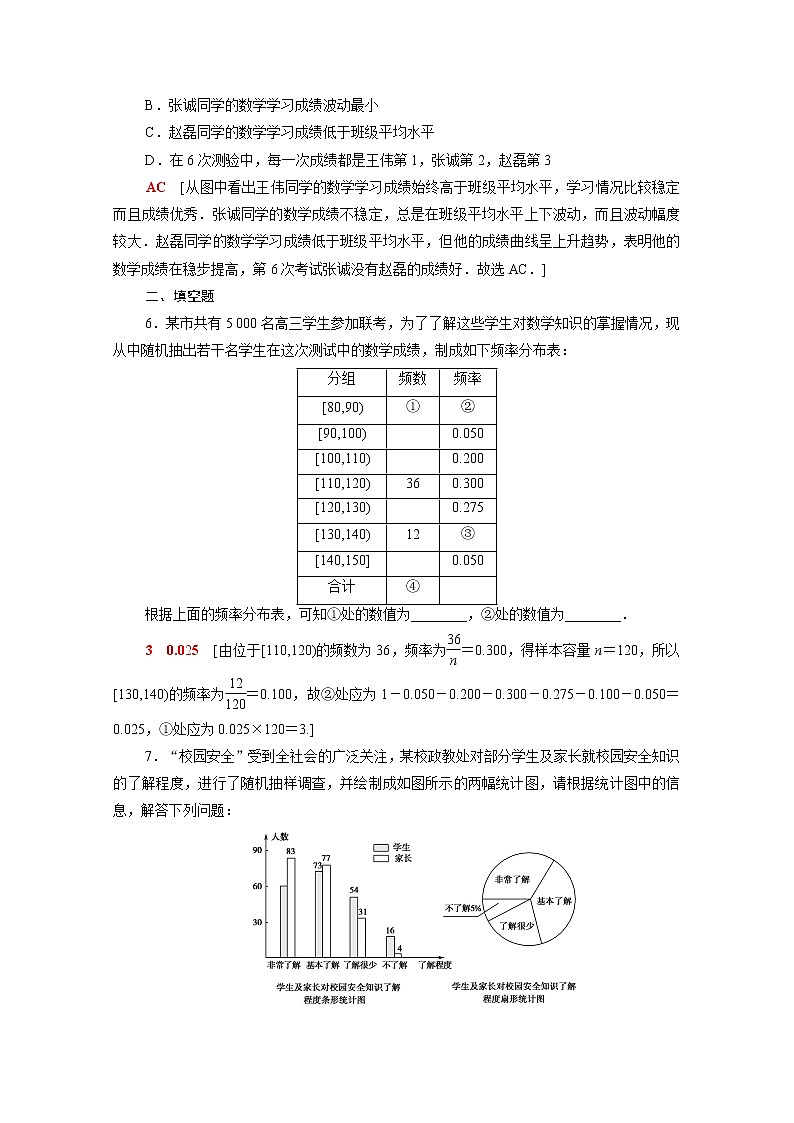 高中数学第五章统计与概率5.1统计5.1.3数据的直观表示课后素养落实含解析新人教B版必修第二册学案第3页