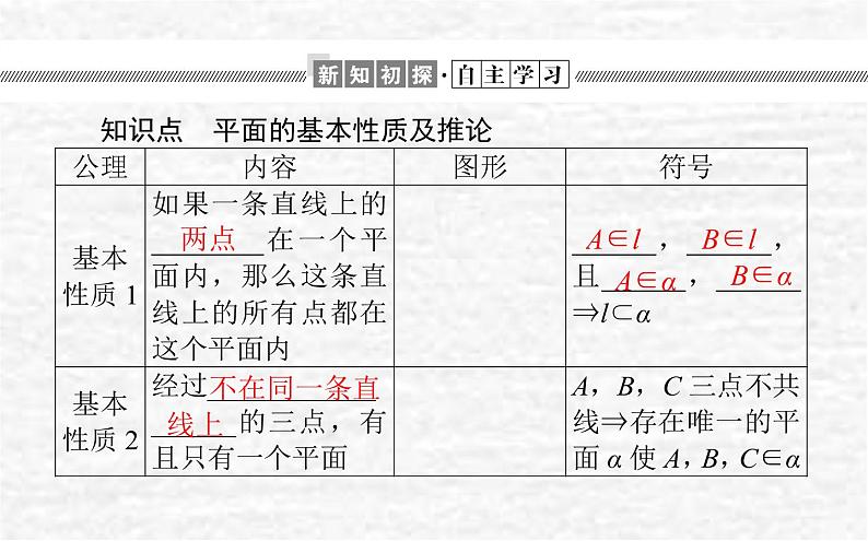 高中数学第11章立体几何初步11.2平面的基本事实与推论课件新人教B版必修第四册03