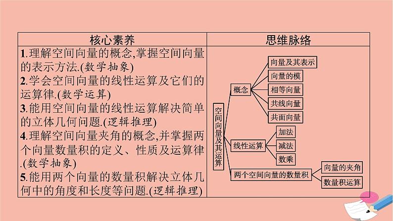 高中数学1.1.1空间向量及其运算课件新人教B版选择性必修第一册第3页