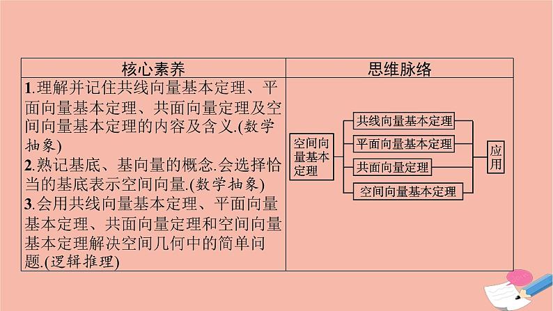 高中数学1.1.2空间向量基本定理课件新人教B版选择性必修第一册03