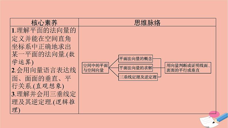 高中数学1.2.2空间中的平面与空间向量课件新人教B版选择性必修第一册第3页